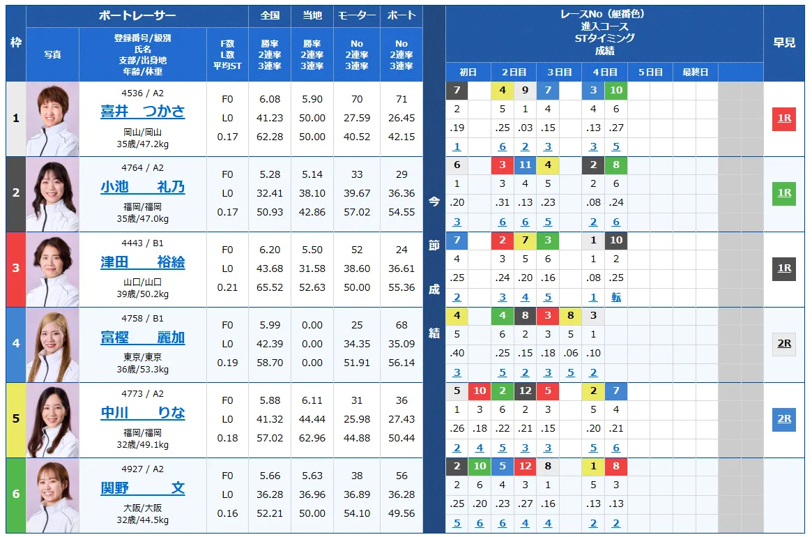 第14回クイーンズクライマックス　CQシリーズ　 　競艇　 ボートレース　 予想　 優勝　PG1　G3　賞金　出場選手　ドリーム戦　優勝賞金　2025　歴代優勝者　ドリーム戦　大村競艇場　ボートレース大村　予想　買い目　的中　万舟　コロガシ　公開　レディース