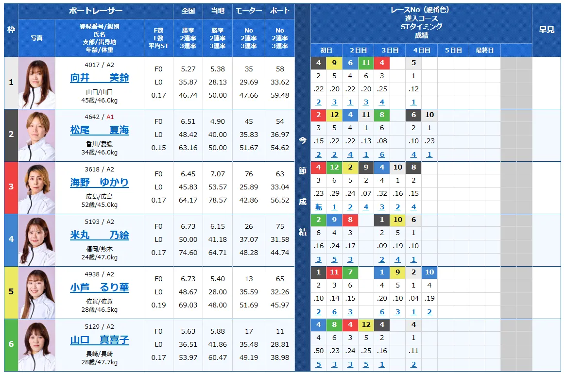 第14回クイーンズクライマックス　CQシリーズ　 　競艇　 ボートレース　 予想　 優勝　PG1　G3　賞金　出場選手　ドリーム戦　優勝賞金　2025　歴代優勝者　ドリーム戦　大村競艇場　ボートレース大村　予想　買い目　的中　万舟　コロガシ　公開　レディース