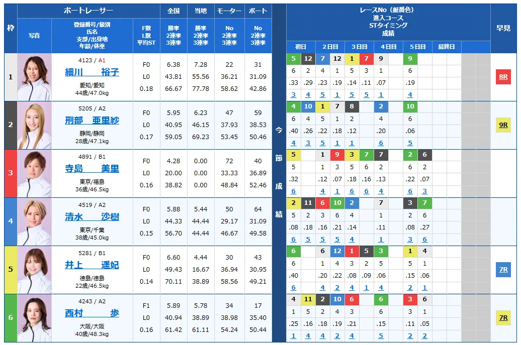 第14回クイーンズクライマックス　CQシリーズ　 　競艇　 ボートレース　 予想　 優勝　PG1　G3　賞金　出場選手　ドリーム戦　優勝賞金　2025　歴代優勝者　ドリーム戦　大村競艇場　ボートレース大村　予想　買い目　的中　万舟　コロガシ　公開　レディース