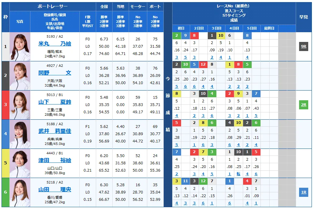 第14回クイーンズクライマックス　CQシリーズ　 　競艇　 ボートレース　 予想　 優勝　PG1　G3　賞金　出場選手　ドリーム戦　優勝賞金　2025　歴代優勝者　ドリーム戦　大村競艇場　ボートレース大村　予想　買い目　的中　万舟　コロガシ　公開　レディース