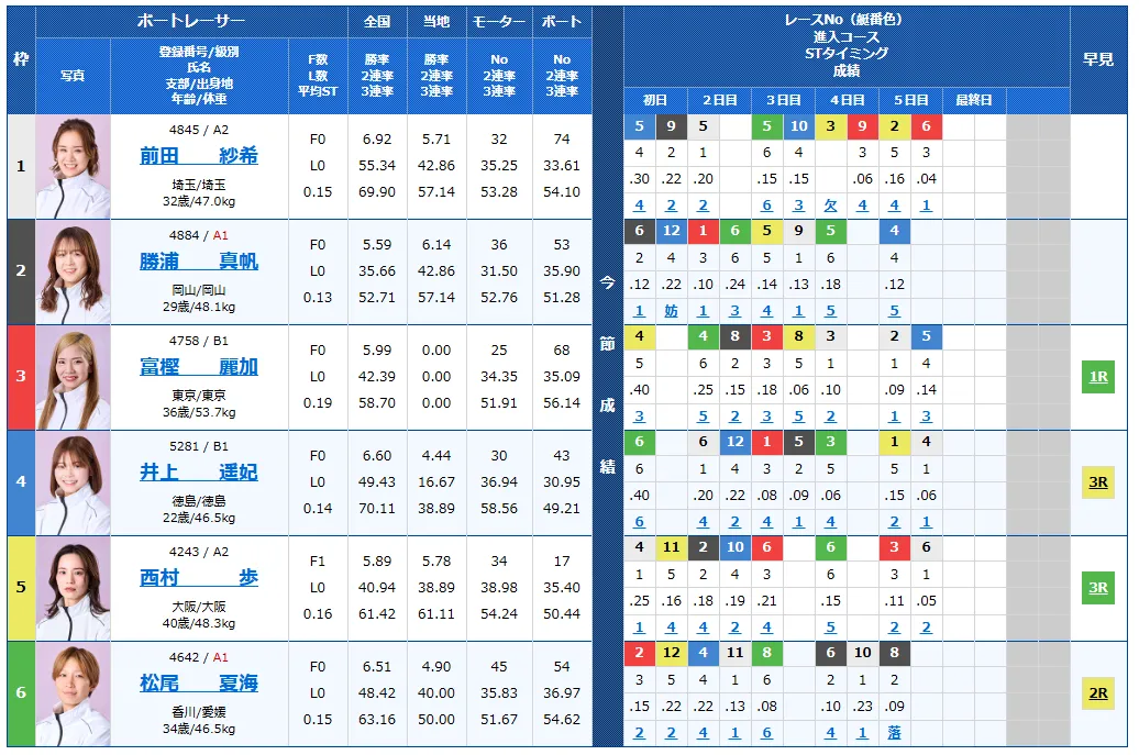 第14回クイーンズクライマックス　CQシリーズ　 　競艇　 ボートレース　 予想　 優勝　PG1　G3　賞金　出場選手　ドリーム戦　優勝賞金　2025　歴代優勝者　ドリーム戦　大村競艇場　ボートレース大村　予想　買い目　的中　万舟　コロガシ　公開　レディース