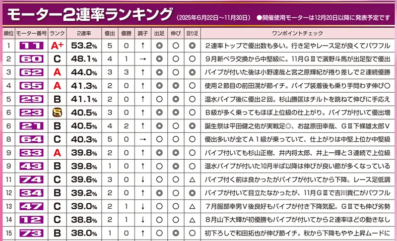 第14回クイーンズクライマックス　CQシリーズ　 　競艇　 ボートレース　 予想　 優勝　PG1　G3　賞金　出場選手　ドリーム戦　優勝賞金　2025　歴代優勝者　ドリーム戦　大村競艇場　ボートレース大村　予想　買い目　的中　万舟　コロガシ　公開　レディース