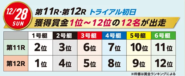 第14回クイーンズクライマックス　CQシリーズ　 　競艇　 ボートレース　 予想　 優勝　PG1　G3　賞金　出場選手　ドリーム戦　優勝賞金　2025　歴代優勝者　ドリーム戦　大村競艇場　ボートレース大村　予想　買い目　的中　万舟　コロガシ　公開　レディース