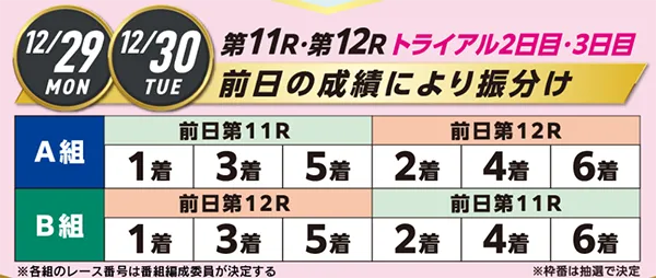 第14回クイーンズクライマックス　CQシリーズ　 　競艇　 ボートレース　 予想　 優勝　PG1　G3　賞金　出場選手　ドリーム戦　優勝賞金　2025　歴代優勝者　ドリーム戦　大村競艇場　ボートレース大村　予想　買い目　的中　万舟　コロガシ　公開　レディース