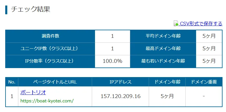BOAT RIO　ボートリオ 　リオ　競艇　ボートレース　予想　優良　悪徳　評価　評判　口コミ　検証　ランキング　的中　稼げる 勝つ　勝てる　方法　万舟　1週間検証　自腹　まとめ　比較　究極　沼　税金対策　節税　ボーナス　給料アップ　副業　高収入　攻略　攻略法　錬金術