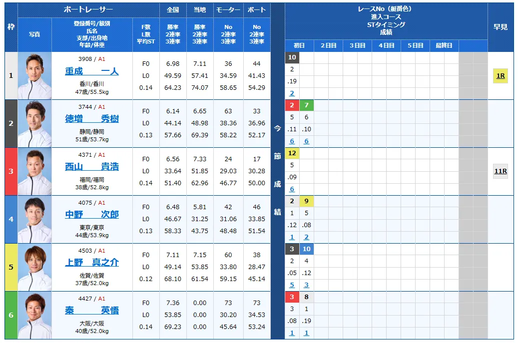 開設７１周年記念海響王決定戦　海響王決定戦　 　競艇　 ボートレース　 予想　 優勝　G1　賞金　出場選手　ドリーム戦　優勝賞金　2025年　歴代優勝者　ドリーム戦　下関競艇場　ボートレース下関　予想　買い目　的中　万舟　コロガシ　公開