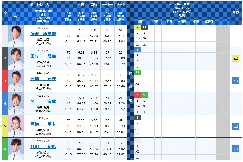 開設７１周年記念海響王決定戦　海響王決定戦　 　競艇　 ボートレース　 予想　 優勝　G1　賞金　出場選手　ドリーム戦　優勝賞金　2025年　歴代優勝者　ドリーム戦　下関競艇場　ボートレース下関　予想　買い目　的中　万舟　コロガシ　公開