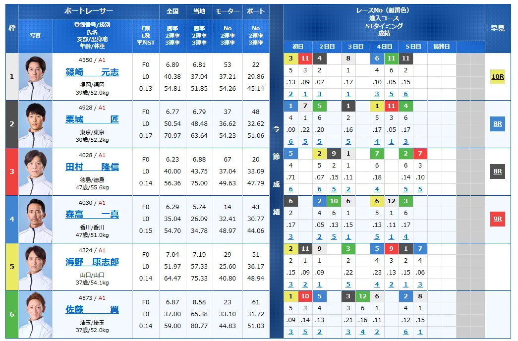 開設７１周年記念海響王決定戦　海響王決定戦　 　競艇　 ボートレース　 予想　 優勝　G1　賞金　出場選手　ドリーム戦　優勝賞金　2025年　歴代優勝者　ドリーム戦　下関競艇場　ボートレース下関　予想　買い目　的中　万舟　コロガシ　公開