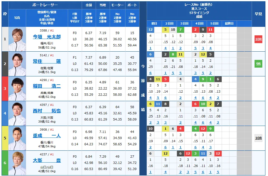 開設７１周年記念海響王決定戦　海響王決定戦　 　競艇　 ボートレース　 予想　 優勝　G1　賞金　出場選手　ドリーム戦　優勝賞金　2025年　歴代優勝者　ドリーム戦　下関競艇場　ボートレース下関　予想　買い目　的中　万舟　コロガシ　公開