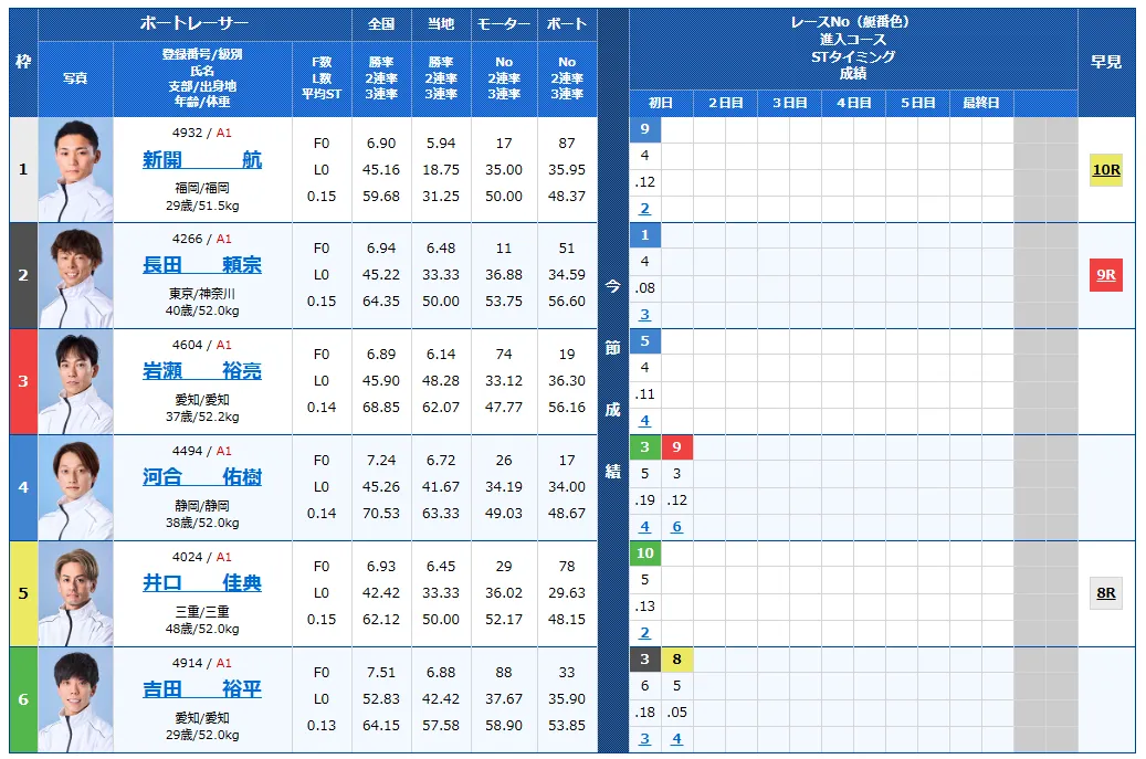第40回グランプリ　グランプリシリーズ　 　競艇　 ボートレース　 予想　 優勝　SG　賞金　出場選手　ドリーム戦　優勝賞金　2025　歴代優勝者　ドリーム戦　住之江競艇場　ボートレース住之江　予想　買い目　的中　万舟　コロガシ　公開