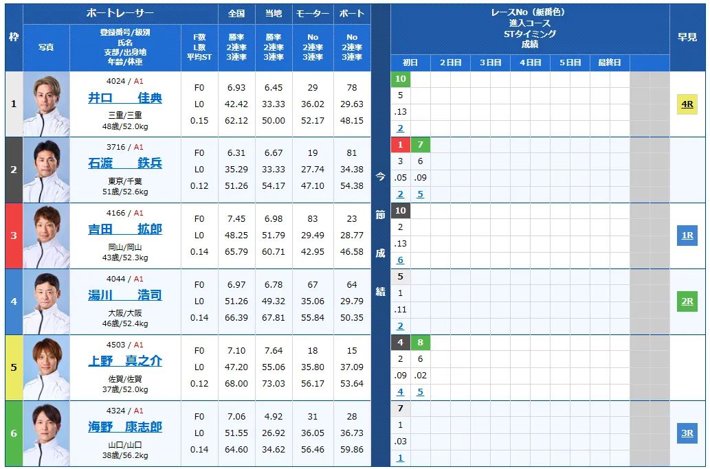 第40回グランプリ　グランプリシリーズ　 　競艇　 ボートレース　 予想　 優勝　SG　賞金　出場選手　ドリーム戦　優勝賞金　2025　歴代優勝者　ドリーム戦　住之江競艇場　ボートレース住之江　予想　買い目　的中　万舟　コロガシ　公開