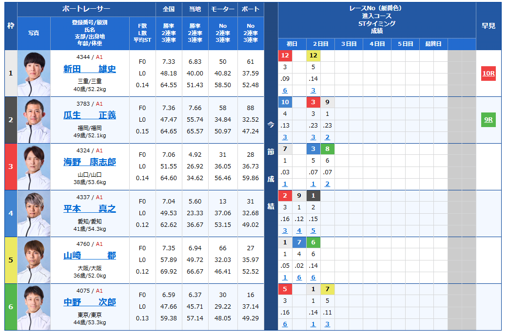 第40回グランプリ　グランプリシリーズ　 　競艇　 ボートレース　 予想　 優勝　SG　賞金　出場選手　ドリーム戦　優勝賞金　2025　歴代優勝者　ドリーム戦　住之江競艇場　ボートレース住之江　予想　買い目　的中　万舟　コロガシ　公開
