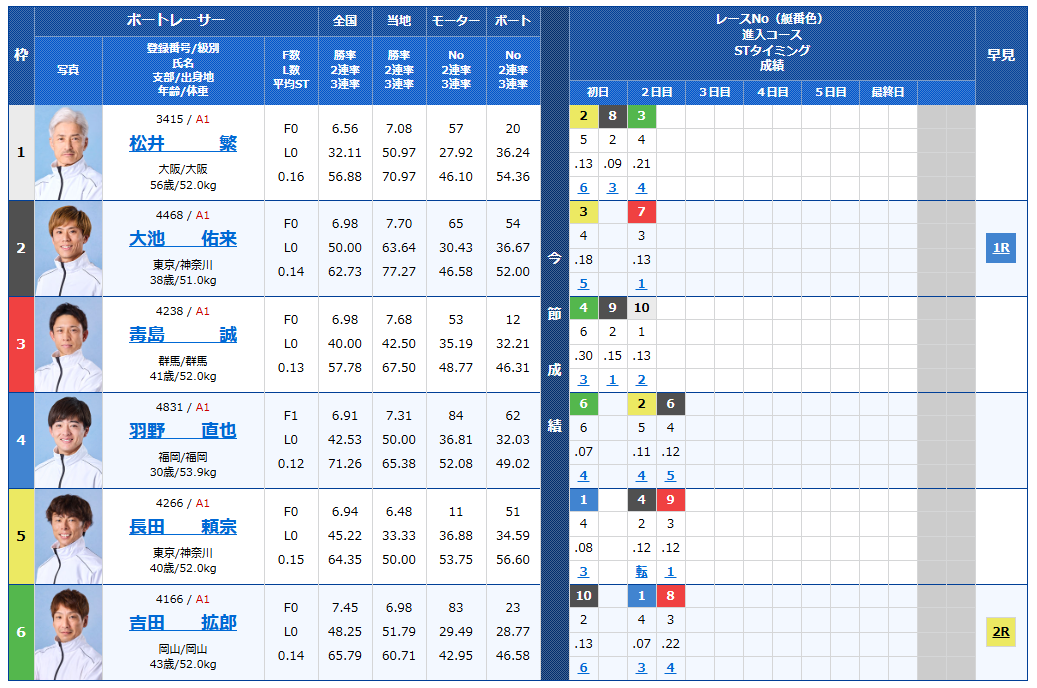 第40回グランプリ　グランプリシリーズ　 　競艇　 ボートレース　 予想　 優勝　SG　賞金　出場選手　ドリーム戦　優勝賞金　2025　歴代優勝者　ドリーム戦　住之江競艇場　ボートレース住之江　予想　買い目　的中　万舟　コロガシ　公開