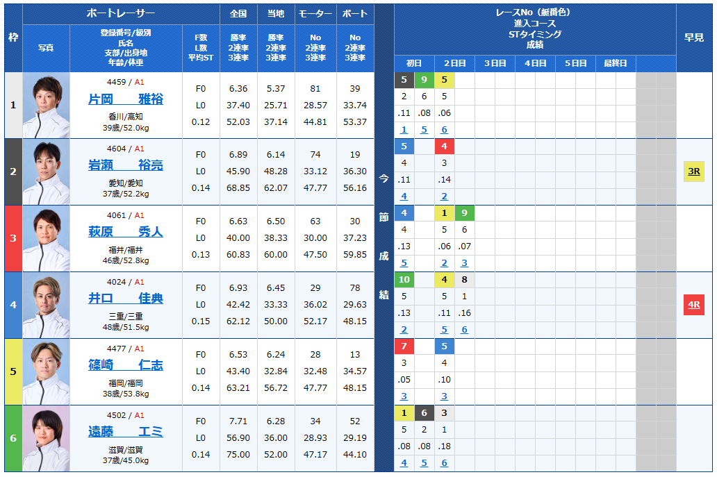 第40回グランプリ　グランプリシリーズ　 　競艇　 ボートレース　 予想　 優勝　SG　賞金　出場選手　ドリーム戦　優勝賞金　2025　歴代優勝者　ドリーム戦　住之江競艇場　ボートレース住之江　予想　買い目　的中　万舟　コロガシ　公開