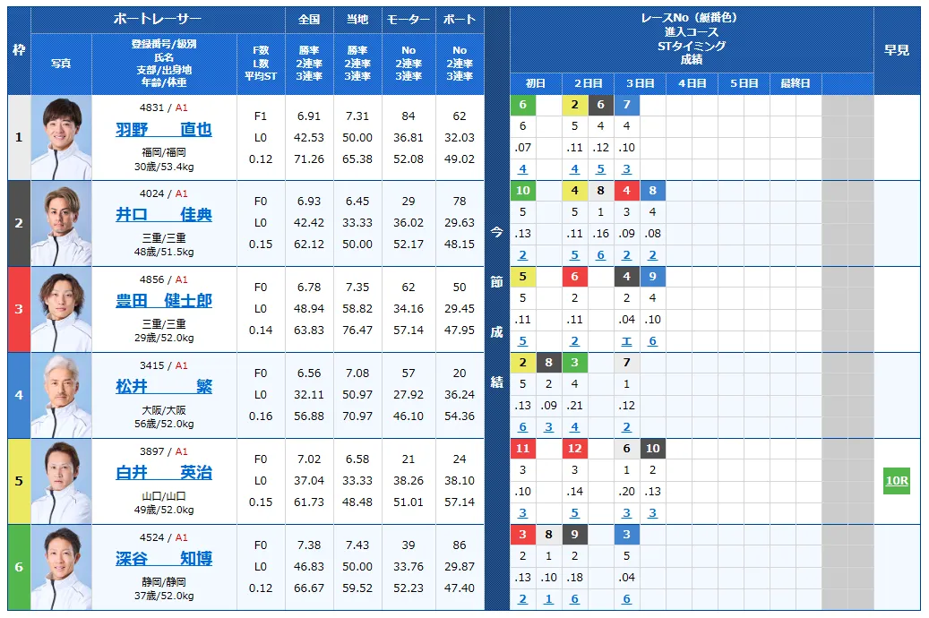 第40回グランプリ　グランプリシリーズ　 　競艇　 ボートレース　 予想　 優勝　SG　賞金　出場選手　ドリーム戦　優勝賞金　2025　歴代優勝者　ドリーム戦　住之江競艇場　ボートレース住之江　予想　買い目　的中　万舟　コロガシ　公開