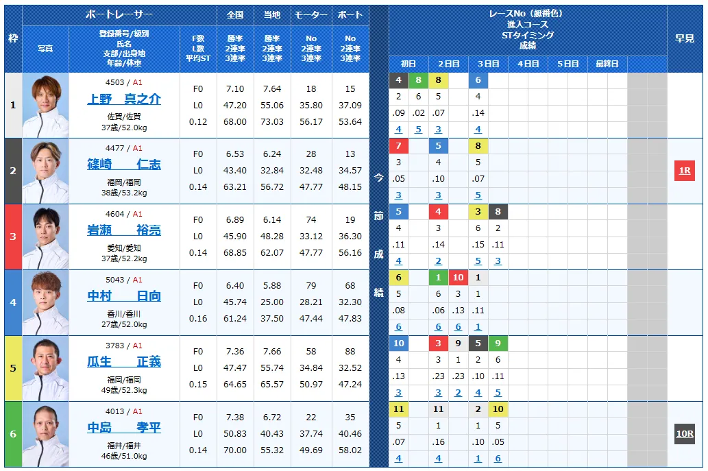 第40回グランプリ　グランプリシリーズ　 　競艇　 ボートレース　 予想　 優勝　SG　賞金　出場選手　ドリーム戦　優勝賞金　2025　歴代優勝者　ドリーム戦　住之江競艇場　ボートレース住之江　予想　買い目　的中　万舟　コロガシ　公開