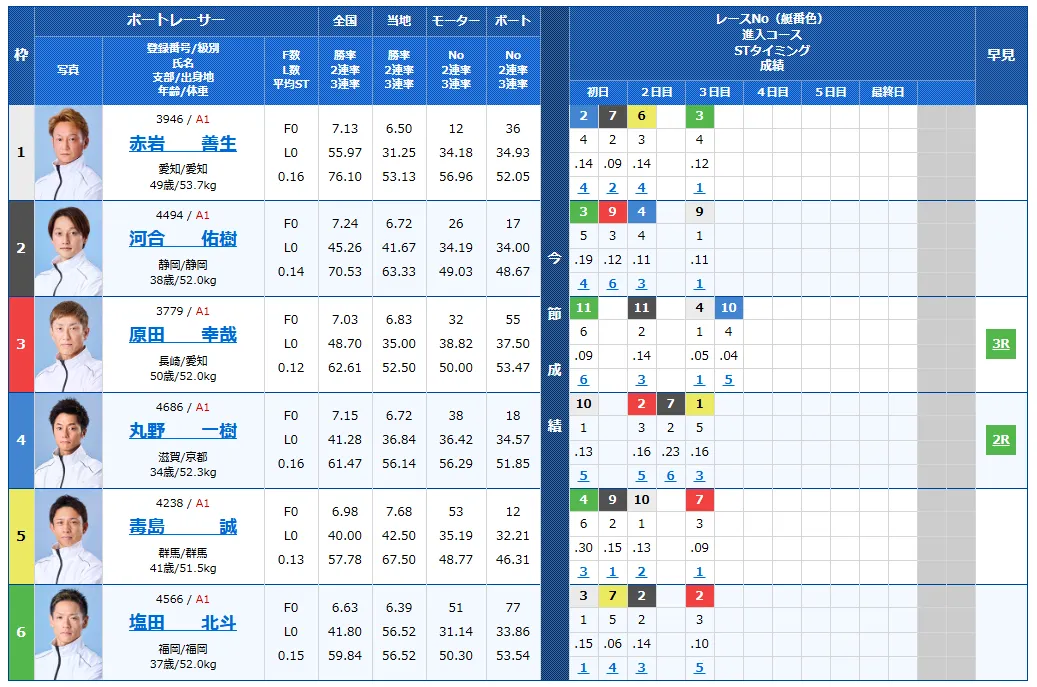第40回グランプリ　グランプリシリーズ　 　競艇　 ボートレース　 予想　 優勝　SG　賞金　出場選手　ドリーム戦　優勝賞金　2025　歴代優勝者　ドリーム戦　住之江競艇場　ボートレース住之江　予想　買い目　的中　万舟　コロガシ　公開
