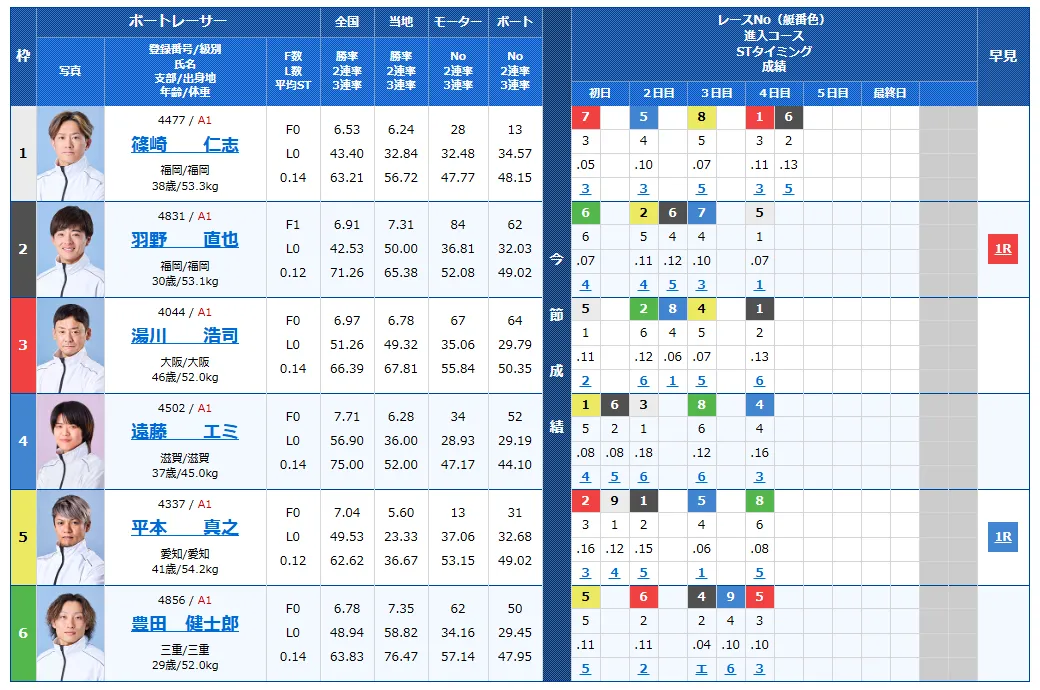 第40回グランプリ　グランプリシリーズ　 　競艇　 ボートレース　 予想　 優勝　SG　賞金　出場選手　ドリーム戦　優勝賞金　2025　歴代優勝者　ドリーム戦　住之江競艇場　ボートレース住之江　予想　買い目　的中　万舟　コロガシ　公開