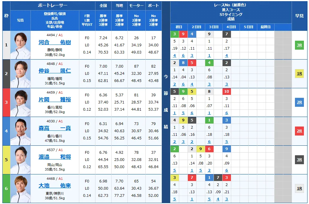 第40回グランプリ　グランプリシリーズ　 　競艇　 ボートレース　 予想　 優勝　SG　賞金　出場選手　ドリーム戦　優勝賞金　2025　歴代優勝者　ドリーム戦　住之江競艇場　ボートレース住之江　予想　買い目　的中　万舟　コロガシ　公開