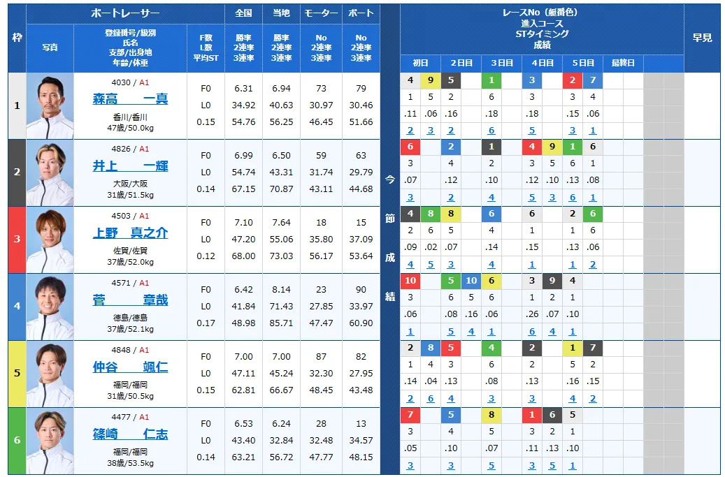 第40回グランプリ　グランプリシリーズ　 　競艇　 ボートレース　 予想　 優勝　SG　賞金　出場選手　ドリーム戦　優勝賞金　2025　歴代優勝者　ドリーム戦　住之江競艇場　ボートレース住之江　予想　買い目　的中　万舟　コロガシ　公開