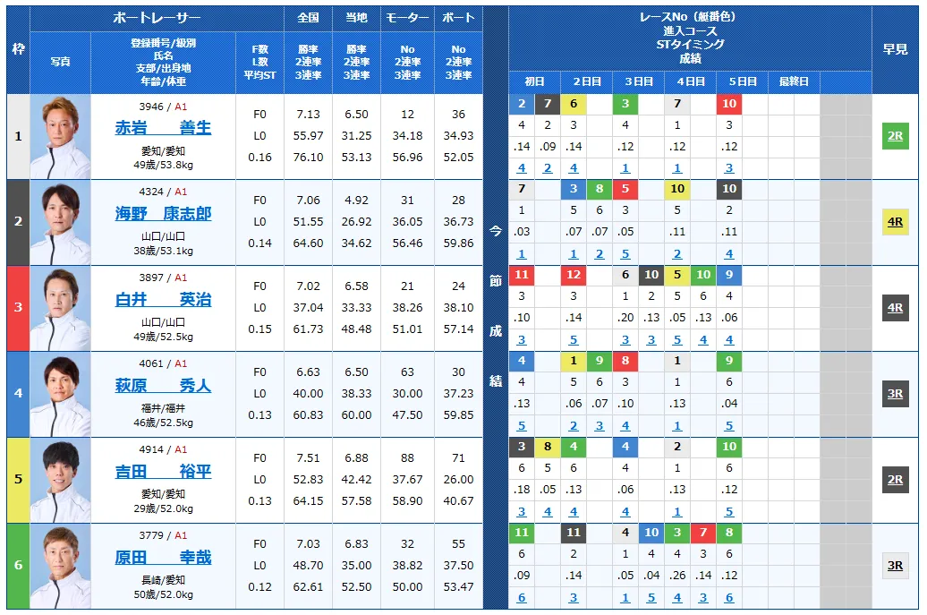 第40回グランプリ　グランプリシリーズ　 　競艇　 ボートレース　 予想　 優勝　SG　賞金　出場選手　ドリーム戦　優勝賞金　2025　歴代優勝者　ドリーム戦　住之江競艇場　ボートレース住之江　予想　買い目　的中　万舟　コロガシ　公開