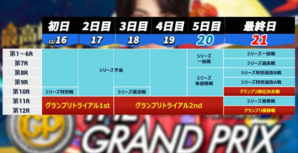 第40回グランプリ　グランプリシリーズ　 　競艇　 ボートレース　 予想　 優勝　SG　賞金　出場選手　ドリーム戦　優勝賞金　2025　歴代優勝者　ドリーム戦　住之江競艇場　ボートレース住之江　予想　買い目　的中　万舟　コロガシ　公開