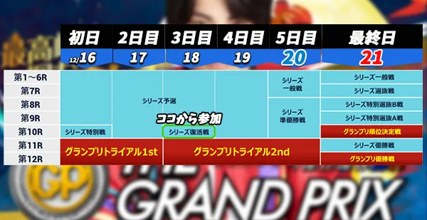 第40回グランプリ　グランプリシリーズ　 　競艇　 ボートレース　 予想　 優勝　SG　賞金　出場選手　ドリーム戦　優勝賞金　2025　歴代優勝者　ドリーム戦　住之江競艇場　ボートレース住之江　予想　買い目　的中　万舟　コロガシ　公開