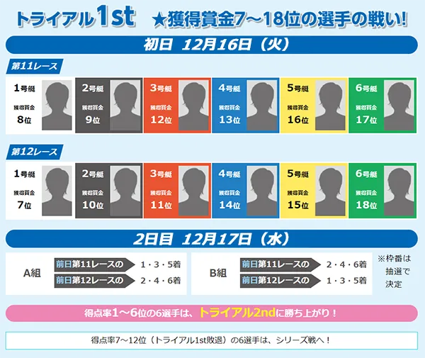第40回グランプリ　グランプリシリーズ　 　競艇　 ボートレース　 予想　 優勝　SG　賞金　出場選手　ドリーム戦　優勝賞金　2025　歴代優勝者　ドリーム戦　住之江競艇場　ボートレース住之江　予想　買い目　的中　万舟　コロガシ　公開
