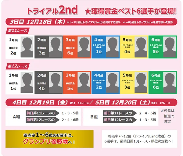 第40回グランプリ　グランプリシリーズ　 　競艇　 ボートレース　 予想　 優勝　SG　賞金　出場選手　ドリーム戦　優勝賞金　2025　歴代優勝者　ドリーム戦　住之江競艇場　ボートレース住之江　予想　買い目　的中　万舟　コロガシ　公開