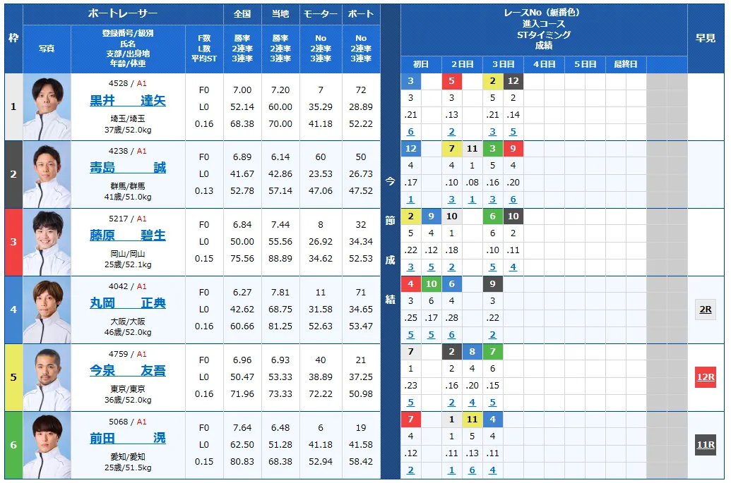 開設72周年記念競走GⅠトコタンキング決定戦　トコタンキング決定戦　 　競艇　 ボートレース　 予想　 優勝　G1　賞金　出場選手　ドリーム戦　優勝賞金　2025年　歴代優勝者　ドリーム戦　常滑競艇場　ボートレースとこなめ　予想　買い目　的中　万舟　コロガシ　公開