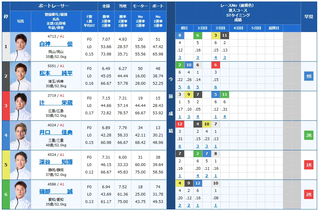 開設72周年記念競走GⅠトコタンキング決定戦　トコタンキング決定戦　 　競艇　 ボートレース　 予想　 優勝　G1　賞金　出場選手　ドリーム戦　優勝賞金　2025年　歴代優勝者　ドリーム戦　常滑競艇場　ボートレースとこなめ　予想　買い目　的中　万舟　コロガシ　公開