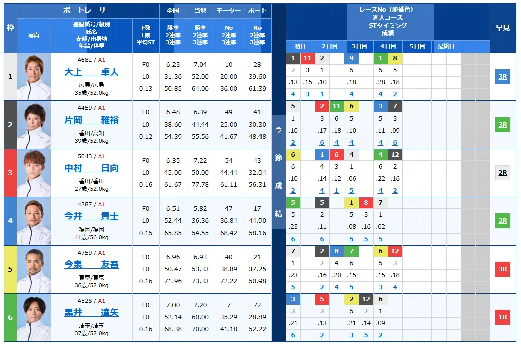 開設72周年記念競走GⅠトコタンキング決定戦　トコタンキング決定戦　 　競艇　 ボートレース　 予想　 優勝　G1　賞金　出場選手　ドリーム戦　優勝賞金　2025年　歴代優勝者　ドリーム戦　常滑競艇場　ボートレースとこなめ　予想　買い目　的中　万舟　コロガシ　公開