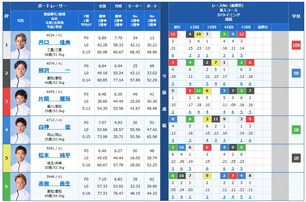 開設72周年記念競走GⅠトコタンキング決定戦　トコタンキング決定戦　 　競艇　 ボートレース　 予想　 優勝　G1　賞金　出場選手　ドリーム戦　優勝賞金　2025年　歴代優勝者　ドリーム戦　常滑競艇場　ボートレースとこなめ　予想　買い目　的中　万舟　コロガシ　公開