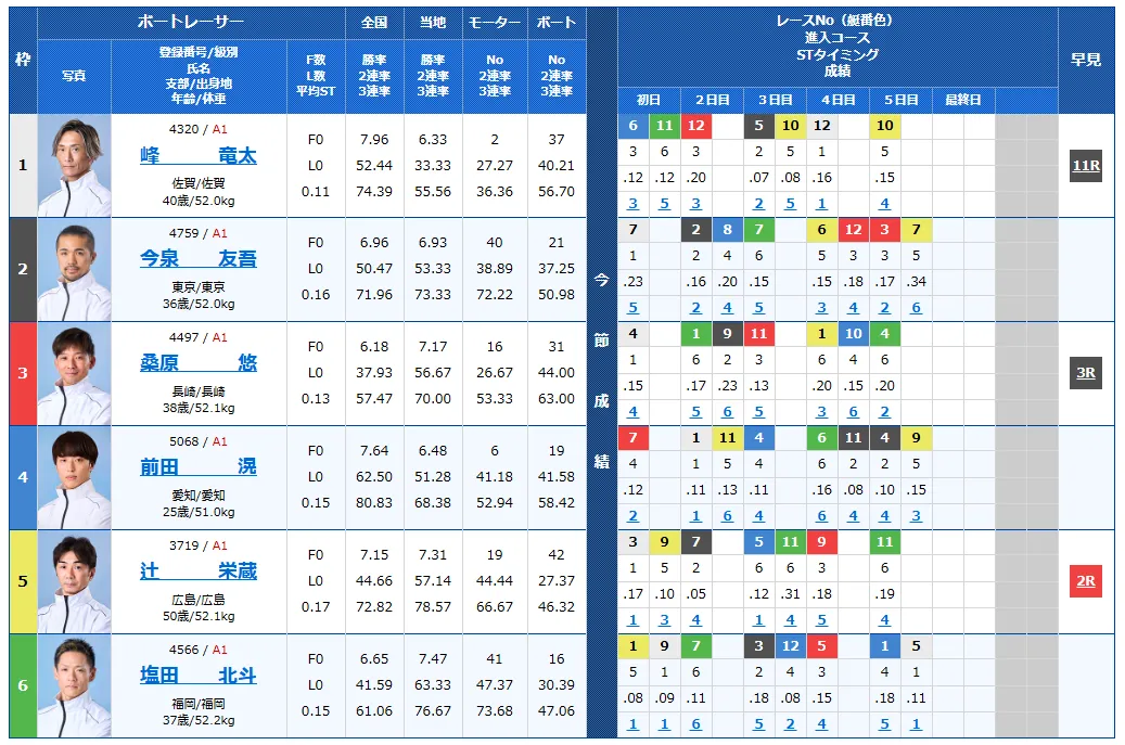 開設72周年記念競走GⅠトコタンキング決定戦　トコタンキング決定戦　 　競艇　 ボートレース　 予想　 優勝　G1　賞金　出場選手　ドリーム戦　優勝賞金　2025年　歴代優勝者　ドリーム戦　常滑競艇場　ボートレースとこなめ　予想　買い目　的中　万舟　コロガシ　公開