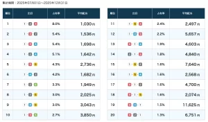 第6回BBCトーナメント　 　競艇　 ボートレース　 予想　 優勝　PG1　賞金　出場選手　優勝賞金　2026　歴代優勝者　ドリーム戦　尼崎競艇場　ボートレース尼崎　予想　買い目　的中　万舟　コロガシ　公開