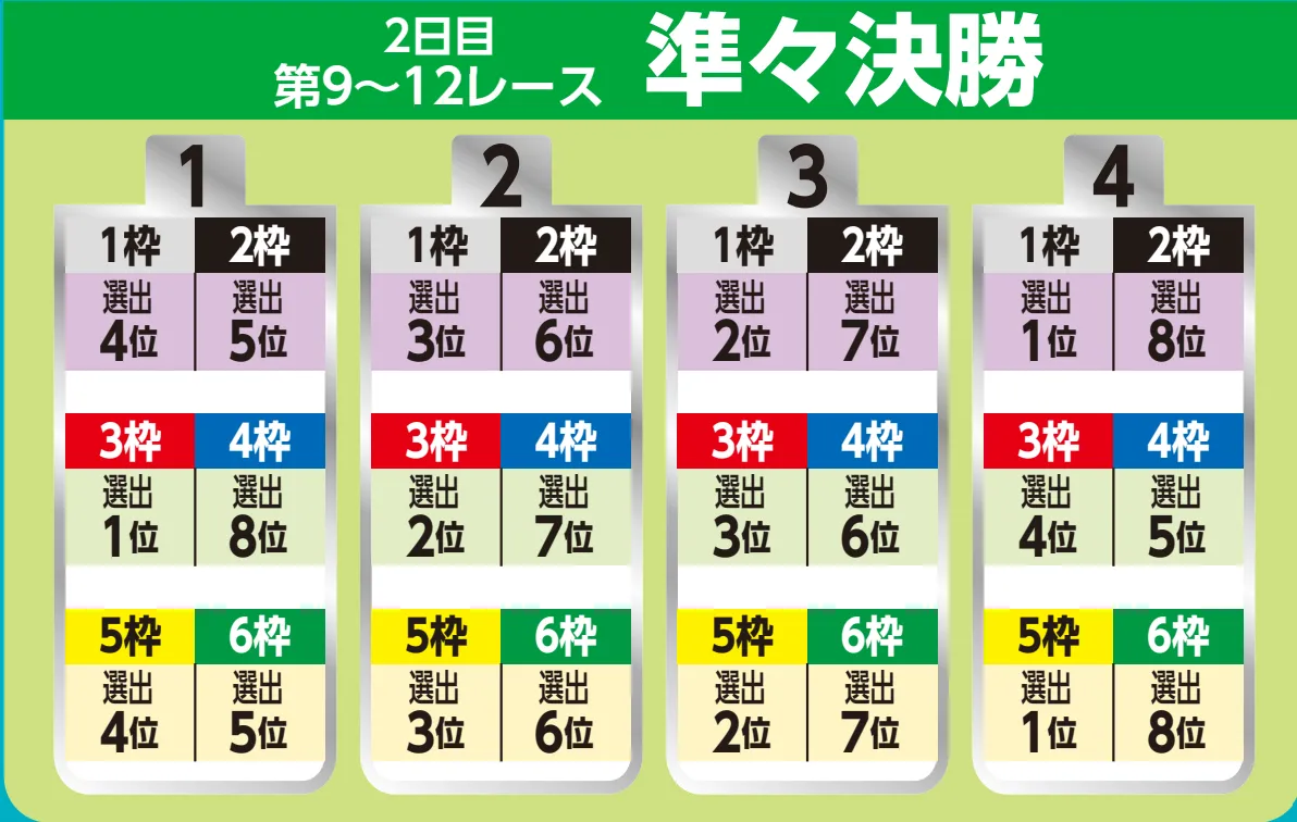 第7回BBCトーナメント　 　競艇　 ボートレース　 予想　 優勝　PG1　賞金　出場選手　優勝賞金　2026　歴代優勝者　ドリーム戦　尼崎競艇場　ボートレース尼崎　予想　買い目　的中　万舟　コロガシ　公開