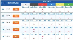 第7回BBCトーナメント　 　競艇　 ボートレース　 予想　 優勝　PG1　賞金　出場選手　優勝賞金　2026　歴代優勝者　ドリーム戦　尼崎競艇場　ボートレース尼崎　予想　買い目　的中　万舟　コロガシ　公開