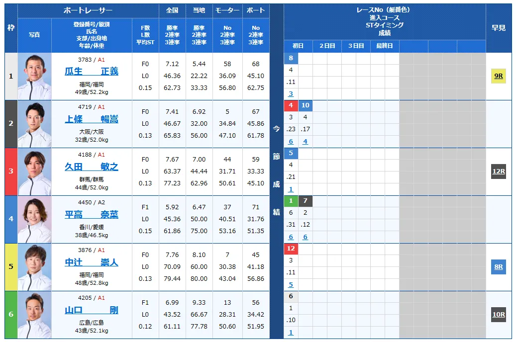 第7回BBCトーナメント　 　競艇　 ボートレース　 予想　 優勝　PG1　賞金　出場選手　優勝賞金　2026　歴代優勝者　ドリーム戦　尼崎競艇場　ボートレース尼崎　予想　買い目　的中　万舟　コロガシ　公開