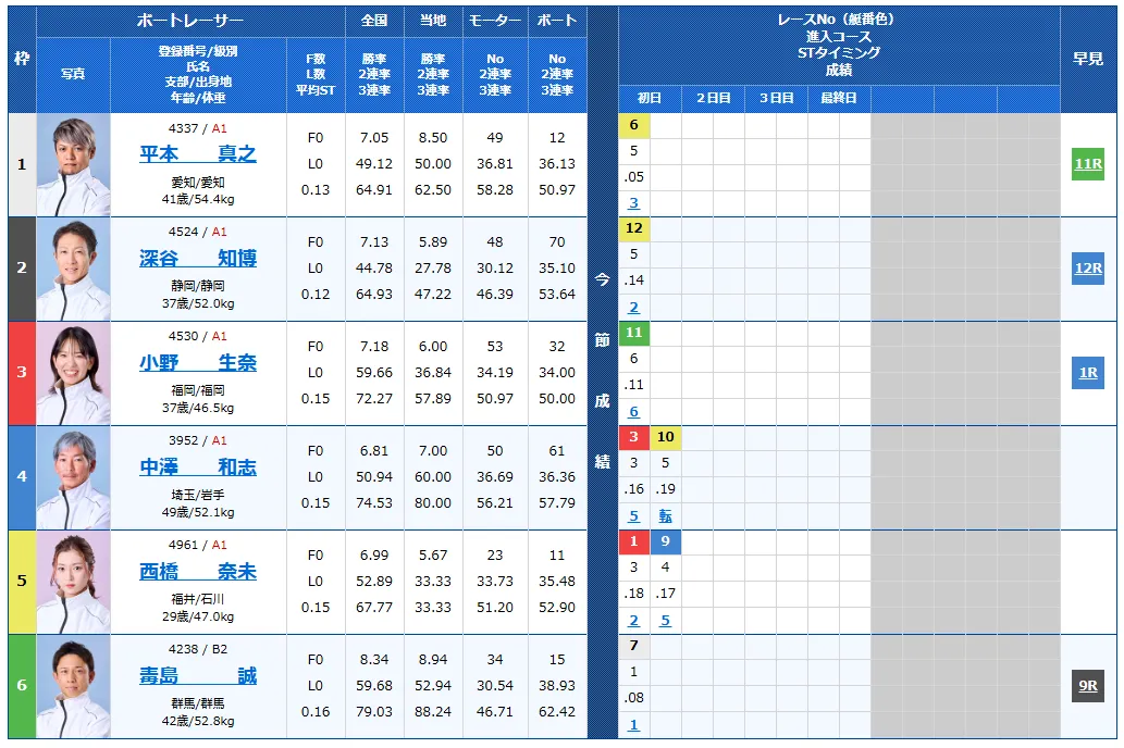 第7回BBCトーナメント　 　競艇　 ボートレース　 予想　 優勝　PG1　賞金　出場選手　優勝賞金　2026　歴代優勝者　ドリーム戦　尼崎競艇場　ボートレース尼崎　予想　買い目　的中　万舟　コロガシ　公開