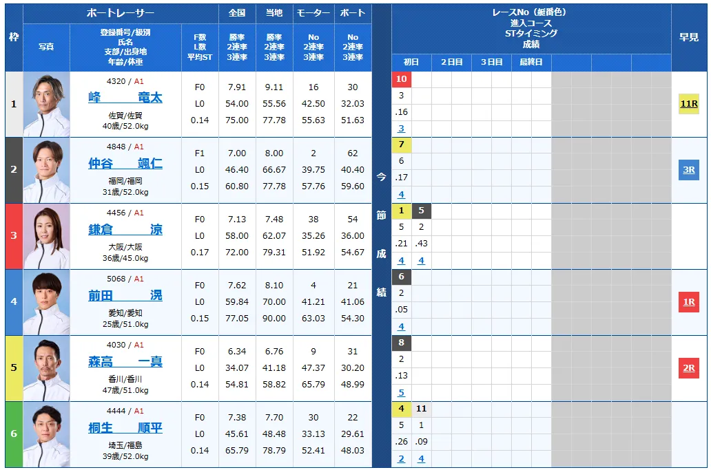 第7回BBCトーナメント　 　競艇　 ボートレース　 予想　 優勝　PG1　賞金　出場選手　優勝賞金　2026　歴代優勝者　ドリーム戦　尼崎競艇場　ボートレース尼崎　予想　買い目　的中　万舟　コロガシ　公開