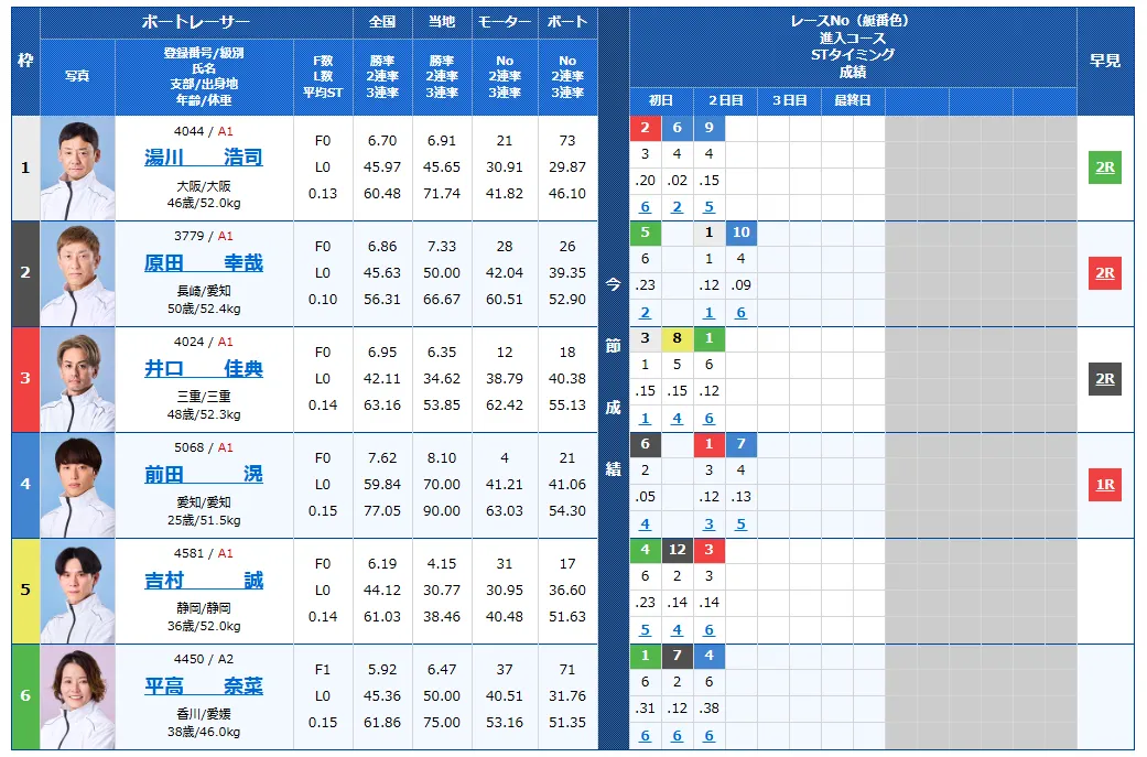 第7回BBCトーナメント　 　競艇　 ボートレース　 予想　 優勝　PG1　賞金　出場選手　優勝賞金　2026　歴代優勝者　ドリーム戦　尼崎競艇場　ボートレース尼崎　予想　買い目　的中　万舟　コロガシ　公開