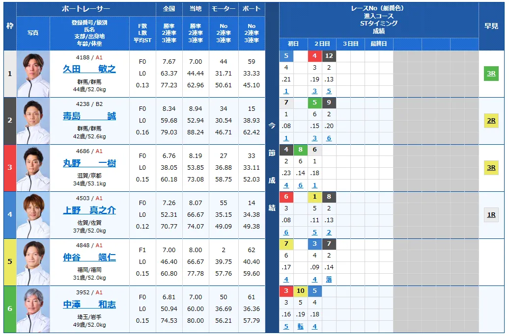第7回BBCトーナメント　 　競艇　 ボートレース　 予想　 優勝　PG1　賞金　出場選手　優勝賞金　2026　歴代優勝者　ドリーム戦　尼崎競艇場　ボートレース尼崎　予想　買い目　的中　万舟　コロガシ　公開