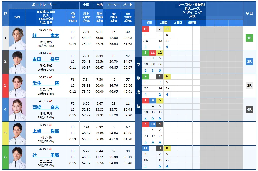 第7回BBCトーナメント　 　競艇　 ボートレース　 予想　 優勝　PG1　賞金　出場選手　優勝賞金　2026　歴代優勝者　ドリーム戦　尼崎競艇場　ボートレース尼崎　予想　買い目　的中　万舟　コロガシ　公開