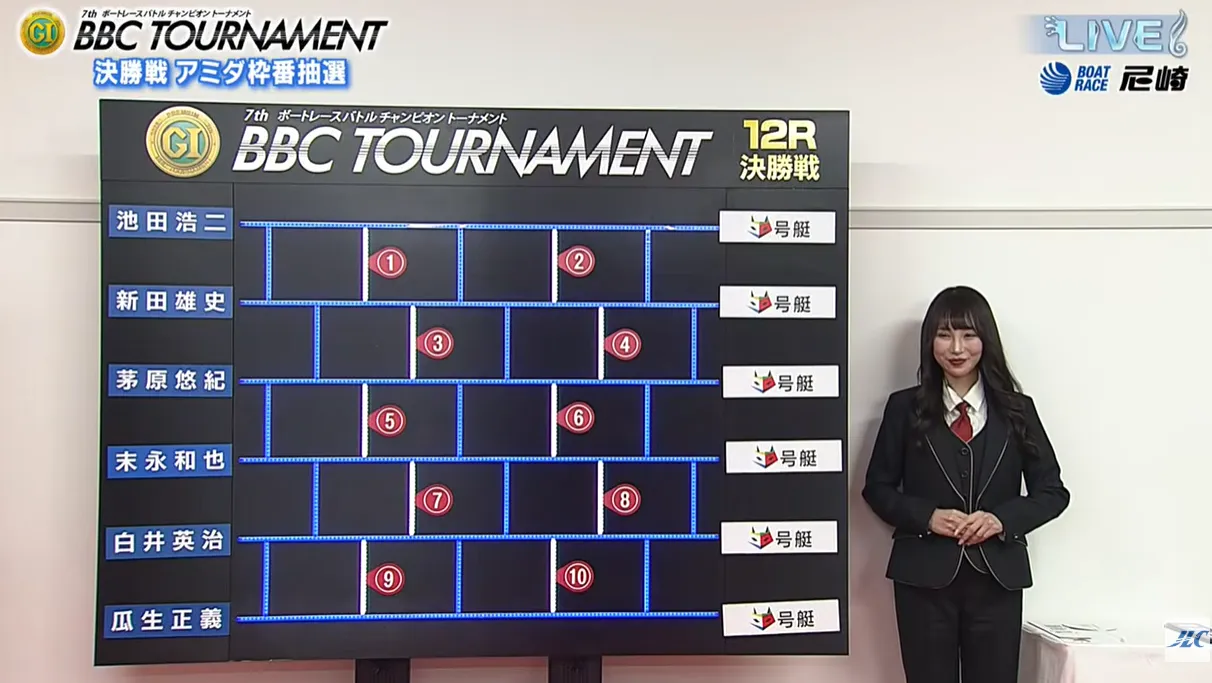 第7回BBCトーナメント　 　競艇　 ボートレース　 予想　 優勝　PG1　賞金　出場選手　優勝賞金　2026　歴代優勝者　ドリーム戦　尼崎競艇場　ボートレース尼崎　予想　買い目　的中　万舟　コロガシ　公開