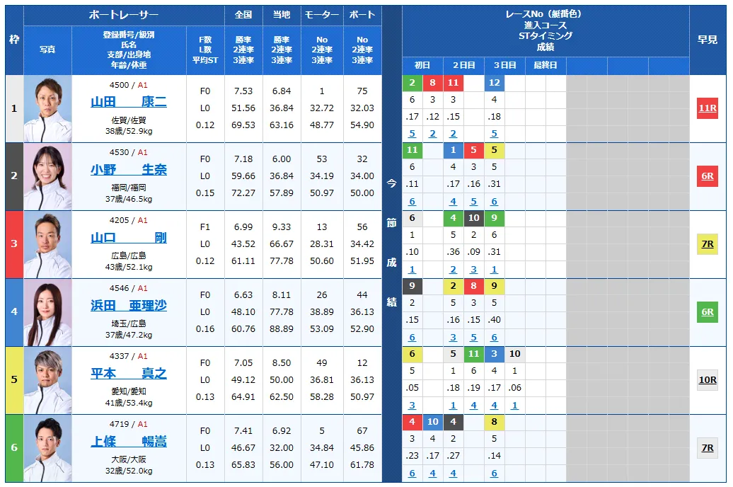 第7回BBCトーナメント　 　競艇　 ボートレース　 予想　 優勝　PG1　賞金　出場選手　優勝賞金　2026　歴代優勝者　ドリーム戦　尼崎競艇場　ボートレース尼崎　予想　買い目　的中　万舟　コロガシ　公開
