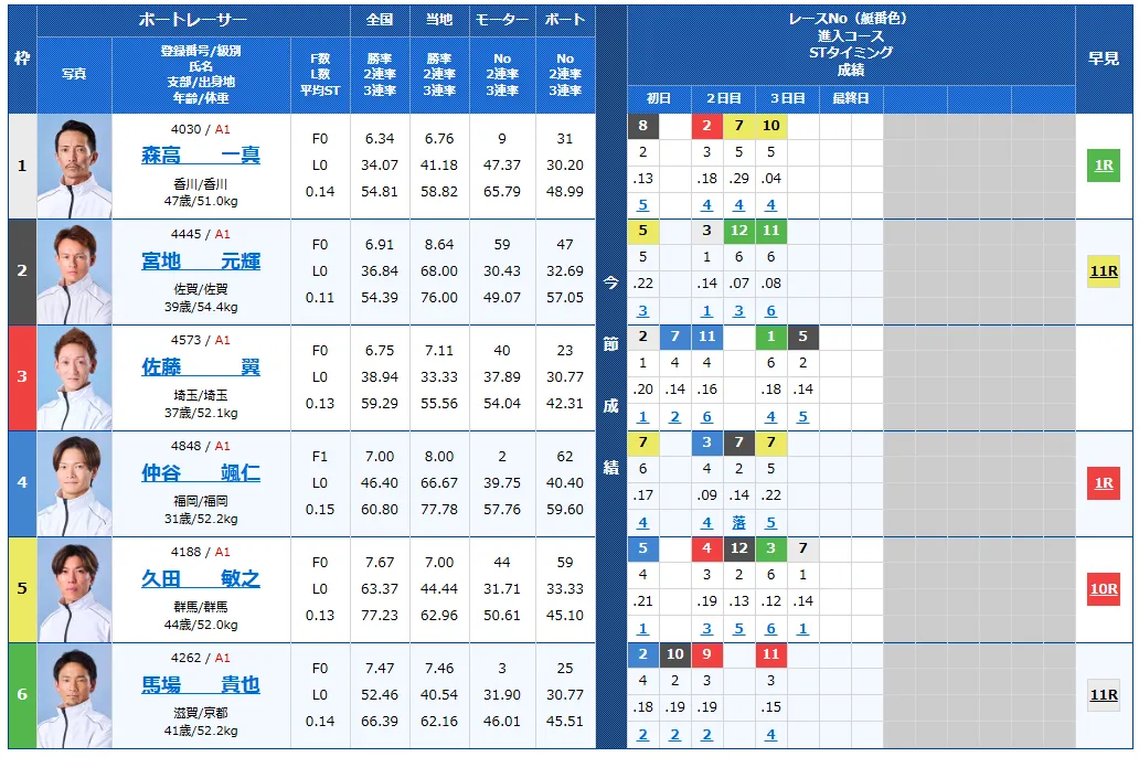第7回BBCトーナメント　 　競艇　 ボートレース　 予想　 優勝　PG1　賞金　出場選手　優勝賞金　2026　歴代優勝者　ドリーム戦　尼崎競艇場　ボートレース尼崎　予想　買い目　的中　万舟　コロガシ　公開