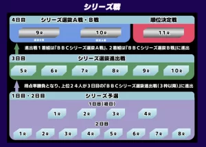 第6回BBCトーナメント　 　競艇　 ボートレース　 予想　 優勝　PG1　賞金　出場選手　優勝賞金　2026　歴代優勝者　ドリーム戦　尼崎競艇場　ボートレース尼崎　予想　買い目　的中　万舟　コロガシ　公開