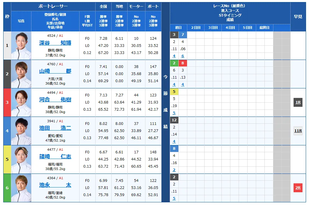 読売新聞社杯全日本王座決定戦開設７３周年記念　全日本王座決定戦　 　競艇　 ボートレース　 予想　 優勝　G1　賞金　出場選手　ドリーム戦　優勝賞金　2026年　歴代優勝者　ドリーム戦　芦屋競艇場　ボートレース芦屋　予想　買い目　的中　万舟　コロガシ　公開
