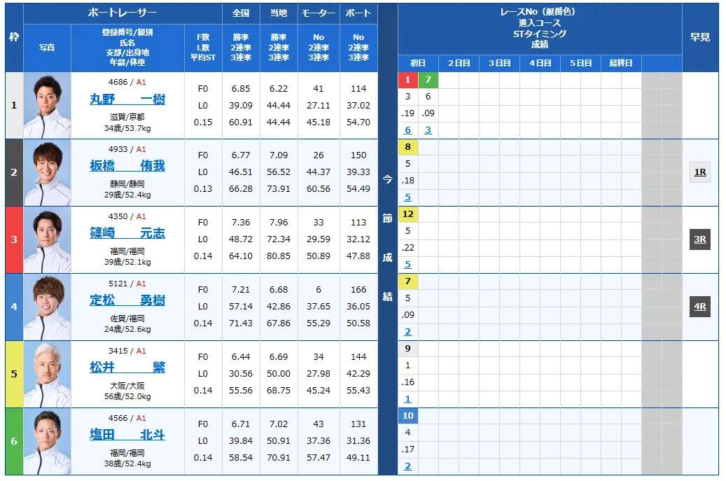 読売新聞社杯全日本王座決定戦開設７３周年記念　全日本王座決定戦　 　競艇　 ボートレース　 予想　 優勝　G1　賞金　出場選手　ドリーム戦　優勝賞金　2026年　歴代優勝者　ドリーム戦　芦屋競艇場　ボートレース芦屋　予想　買い目　的中　万舟　コロガシ　公開
