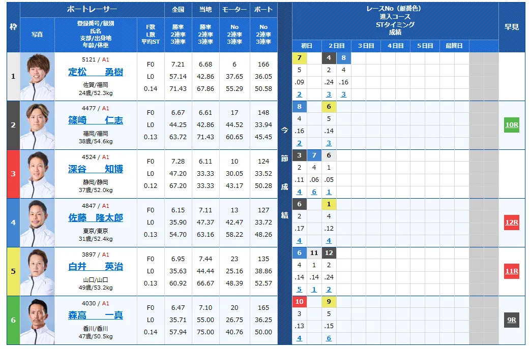 読売新聞社杯全日本王座決定戦開設７３周年記念　全日本王座決定戦　 　競艇　 ボートレース　 予想　 優勝　G1　賞金　出場選手　ドリーム戦　優勝賞金　2026年　歴代優勝者　ドリーム戦　芦屋競艇場　ボートレース芦屋　予想　買い目　的中　万舟　コロガシ　公開